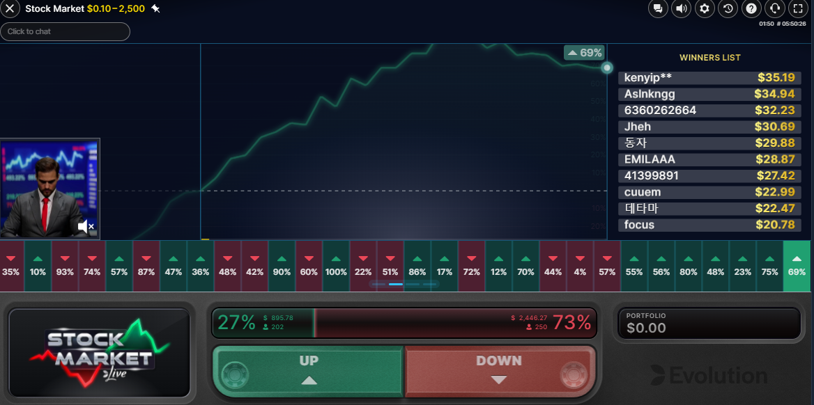 Complete Guide to Stock Market Live Casino Game